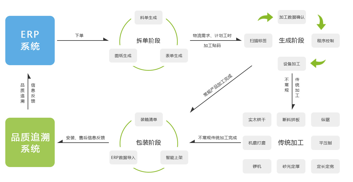 上海華山家具有限公司華山智能系統(tǒng)拓?fù)鋱D